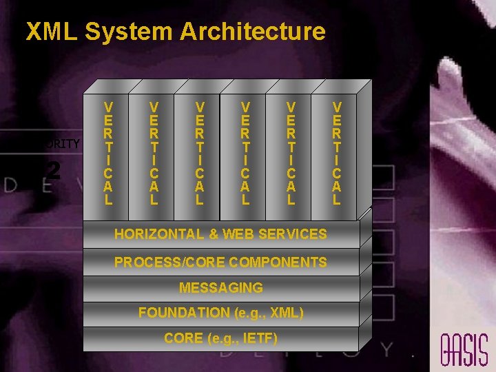 XML System Architecture PRIORITY 2 V E R T I C A L V XML System Architecture PRIORITY 2 V E R T I C A L V