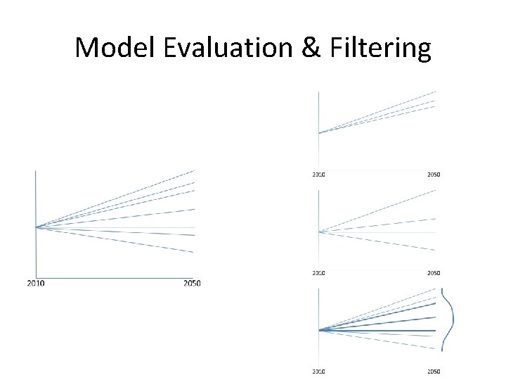 Model Evaluation & Filtering 