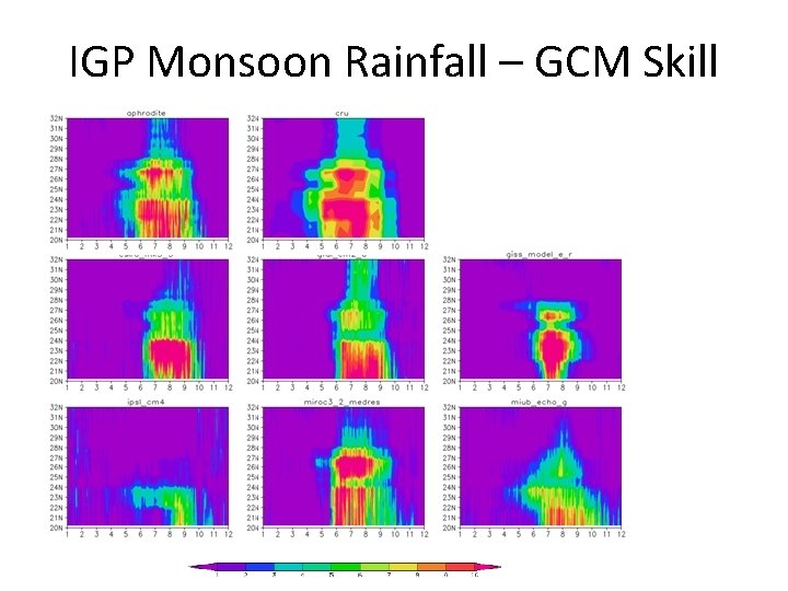 IGP Monsoon Rainfall – GCM Skill 