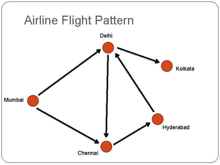 Airline Flight Pattern Delhi Kolkata Mumbai Hyderabad Chennai Airline Flight Pattern Delhi Kolkata Mumbai Hyderabad Chennai