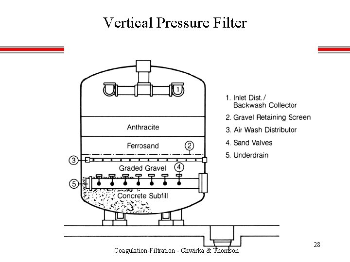 Vertical Pressure Filter Coagulation-Filtration - Chwirka & Thomson 28 