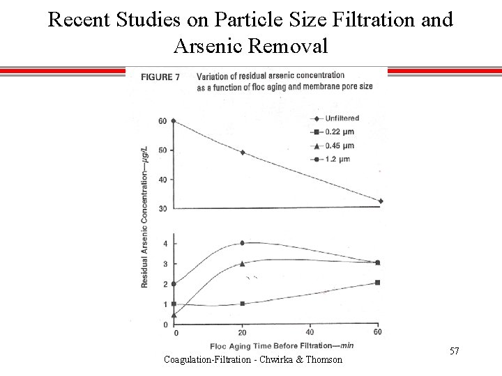 Recent Studies on Particle Size Filtration and Arsenic Removal Coagulation-Filtration - Chwirka & Thomson