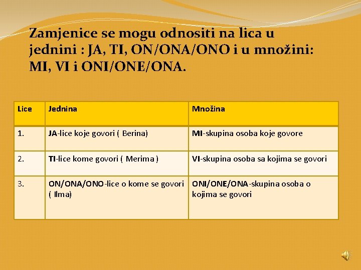 Zamjenice se mogu odnositi na lica u jednini : JA, TI, ON/ONA/ONO i u