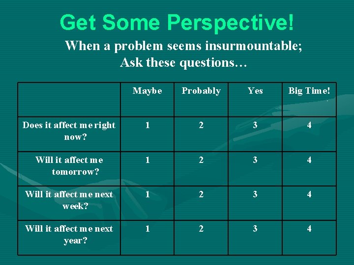 Get Some Perspective! When a problem seems insurmountable; Ask these questions… Maybe Probably Yes