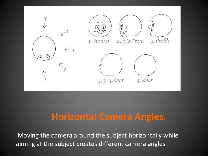 Horizontal Camera Angles. Moving the camera around the subject horizontally while aiming at the