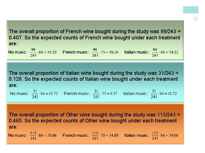 + The overall proportion of French wine bought during the study was 99/243 =