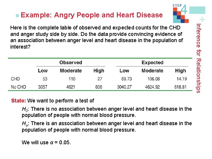 Angry People and Heart Disease State: We want to perform a test of H