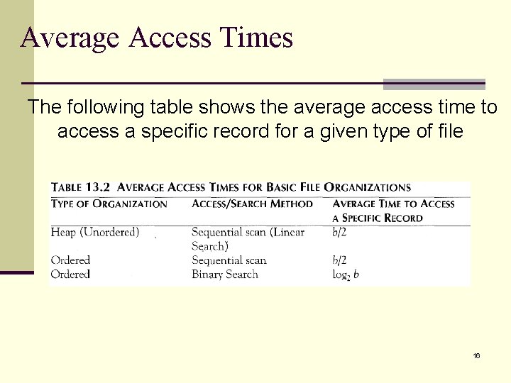 Average Access Times The following table shows the average access time to access a