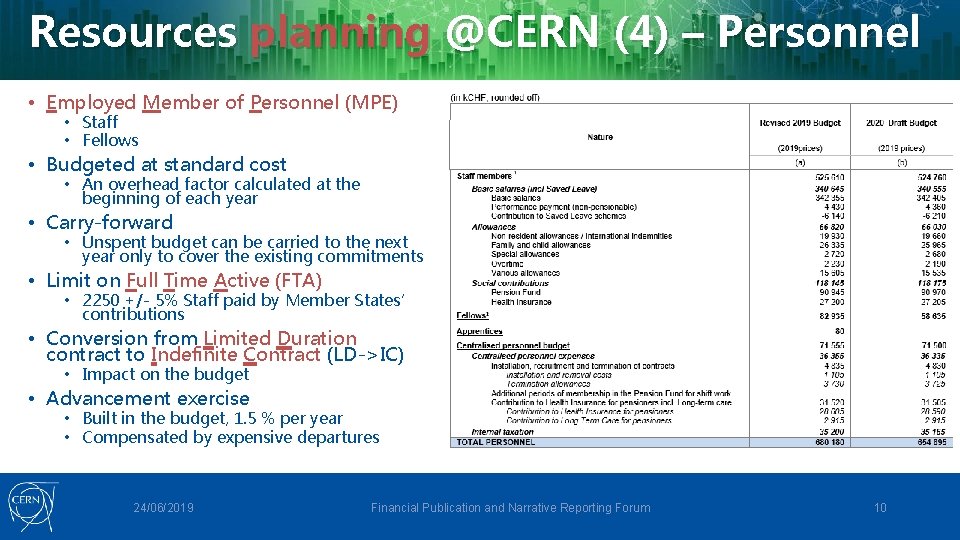 Resources planning @CERN (4) – Personnel • Employed Member of Personnel (MPE) • Staff