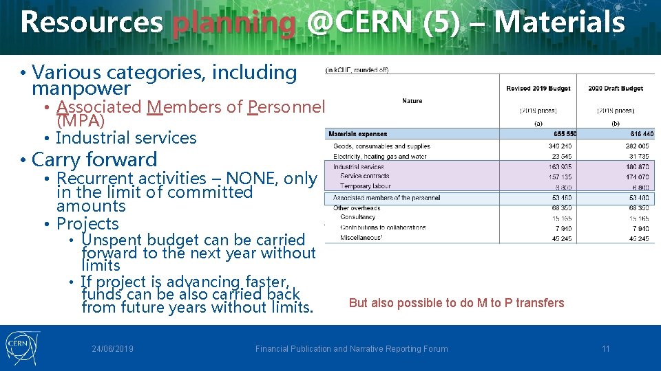 Resources planning @CERN (5) – Materials • Various categories, including manpower • Associated Members