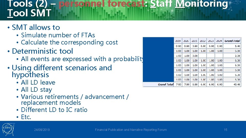 Tools (2) – personnel forecast: Staff Monitoring Tool SMT • SMT allows to •