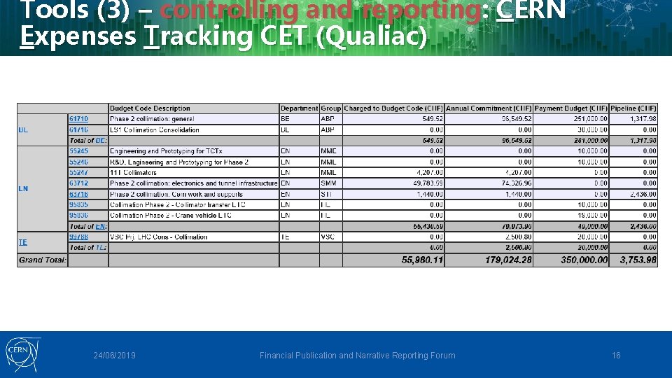 Tools (3) – controlling and reporting: CERN Expenses Tracking CET (Qualiac) 24/06/2019 Financial Publication