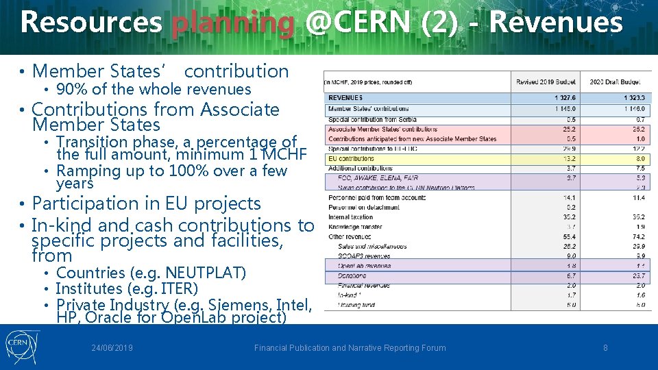 Resources planning @CERN (2) - Revenues • Member States’ contribution • 90% of the