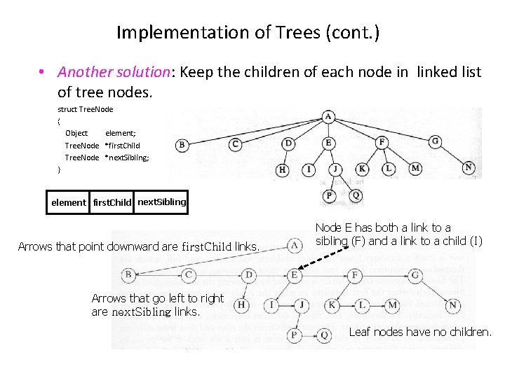 Implementation of Trees (cont. ) • Another solution: Keep the children of each node