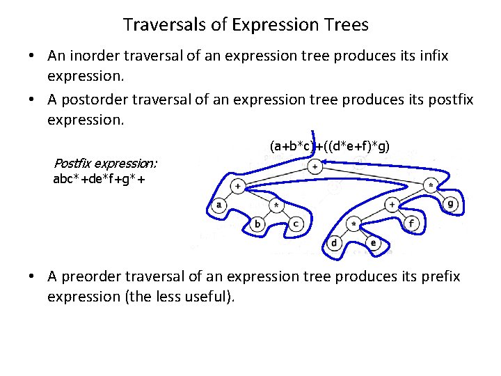 Traversals of Expression Trees • An inorder traversal of an expression tree produces its