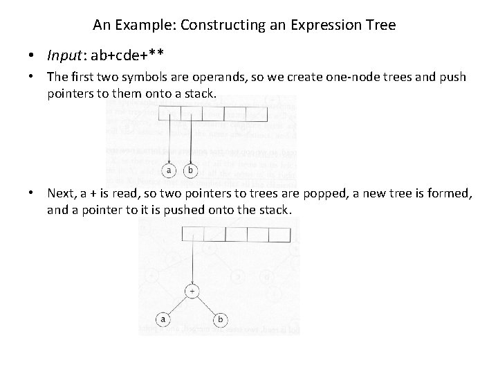 An Example: Constructing an Expression Tree • Input: ab+cde+** • The first two symbols