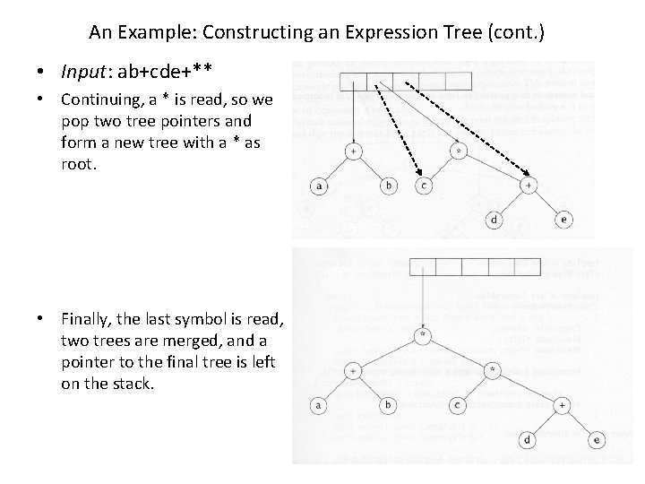 An Example: Constructing an Expression Tree (cont. ) • Input: ab+cde+** • Continuing, a