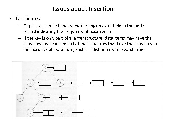 Issues about Insertion • Duplicates – Duplicates can be handled by keeping an extra