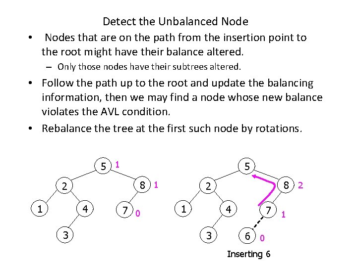 Detect the Unbalanced Node • Nodes that are on the path from the insertion