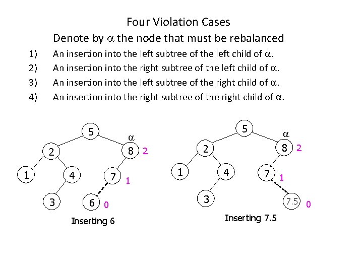 Four Violation Cases Denote by the node that must be rebalanced 1) 2) 3)