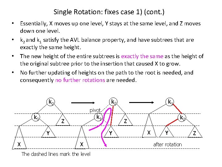 Single Rotation: fixes case 1) (cont. ) • Essentially, X moves up one level,