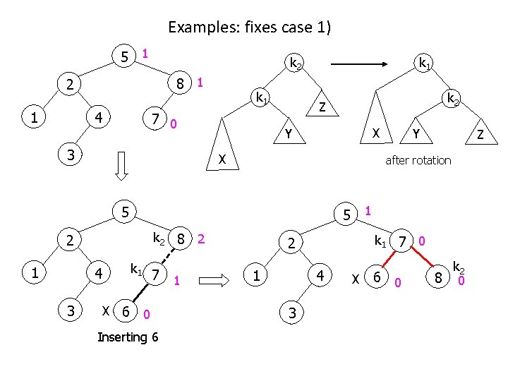 Examples: fixes case 1) 5 1 k 2 8 1 2 1 4 k