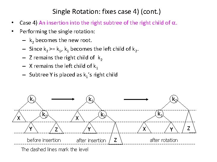 Single Rotation: fixes case 4) (cont. ) • Case 4) An insertion into the