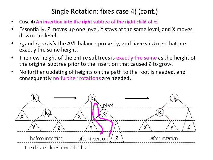 Single Rotation: fixes case 4) (cont. ) • Case 4) An insertion into the