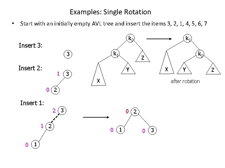 Examples: Single Rotation • Start with an initially empty AVL tree and insert the