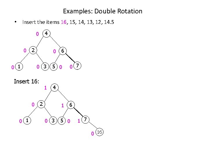 Examples: Double Rotation • Insert the items 16, 15, 14, 13, 12, 14. 5