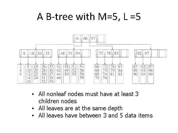 A B-tree with M=5, L =5 • All nonleaf nodes must have at least