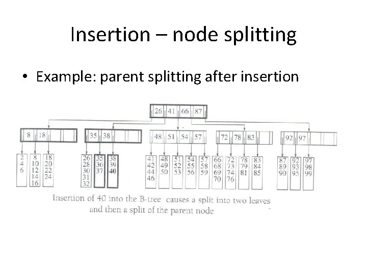 Insertion – node splitting • Example: parent splitting after insertion 