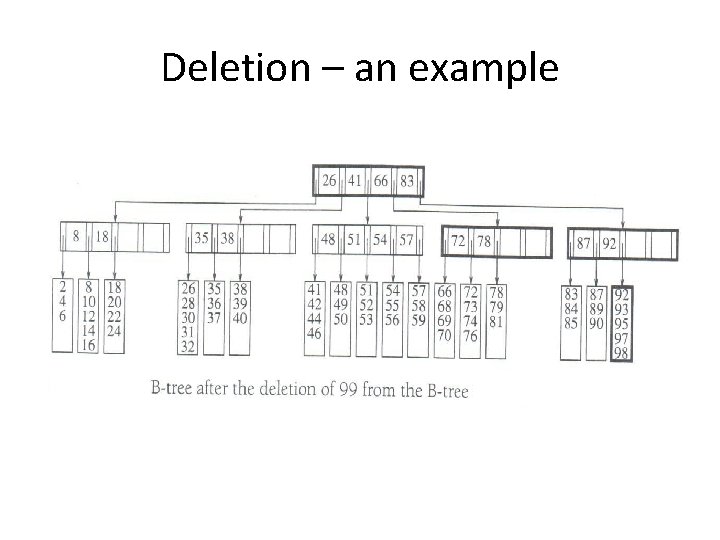 Deletion – an example 