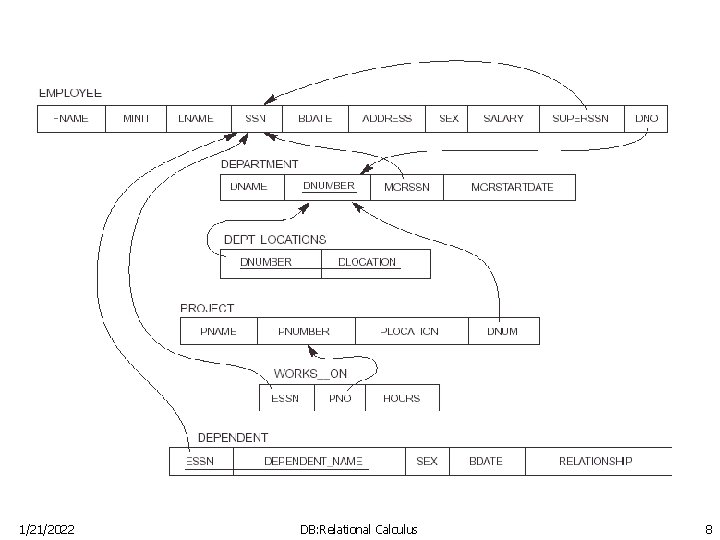 1/21/2022 DB: Relational Calculus 8 