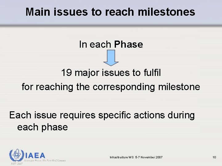 Main issues to reach milestones In each Phase 19 major issues to fulfil for