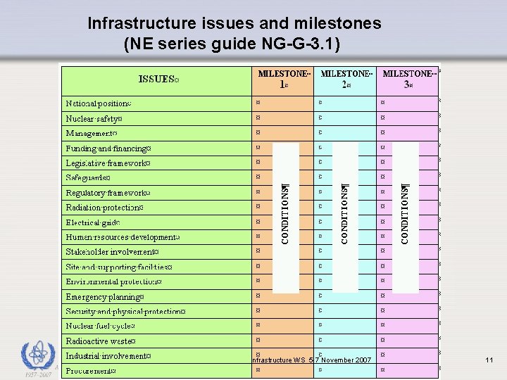 Infrastructure issues and milestones (NE series guide NG-G-3. 1) Infrastructure WS 5 -7 November