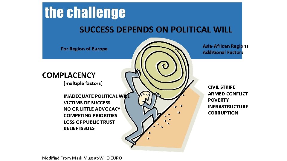 the challenge SUCCESS DEPENDS ON POLITICAL WILL For Region of Europe Asia-African Regions Additional