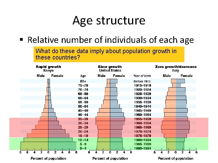 Age structure § Relative number of individuals of each age What do these data