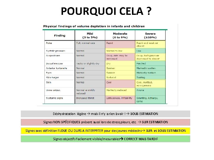 POURQUOI CELA ? Déshydratation légère mais il n’y a rien à voir ! SOUS