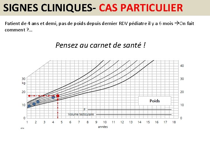 SIGNES CLINIQUES- CAS PARTICULIER Patient de 4 ans et demi, pas de poids depuis