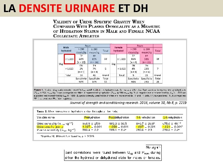 LA DENSITE URINAIRE ET DH Journal of strength and conditioning research. 2016, volume 30,