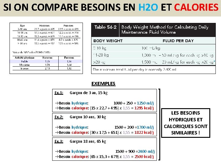 SI ON COMPARE BESOINS EN H 2 O ET CALORIES EXEMPLES Ex. 1: Garçon