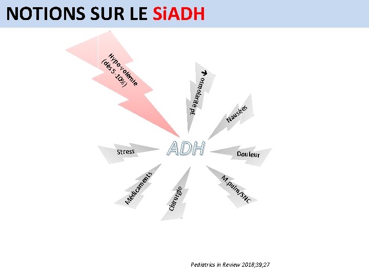 NOTIONS SUR LE Si. ADH mola rité os ie ém ol ) -v 0%