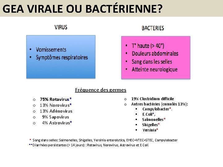 GEA VIRALE OU BACTÉRIENNE? Fréquence des germes o 75% Rotavirus* o 13% Norovirus* o