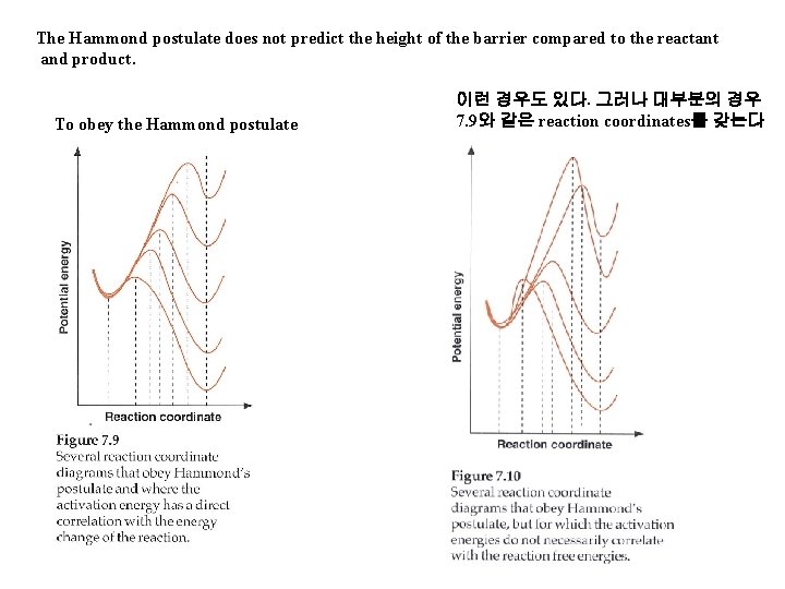 The Hammond postulate does not predict the height of the barrier compared to the