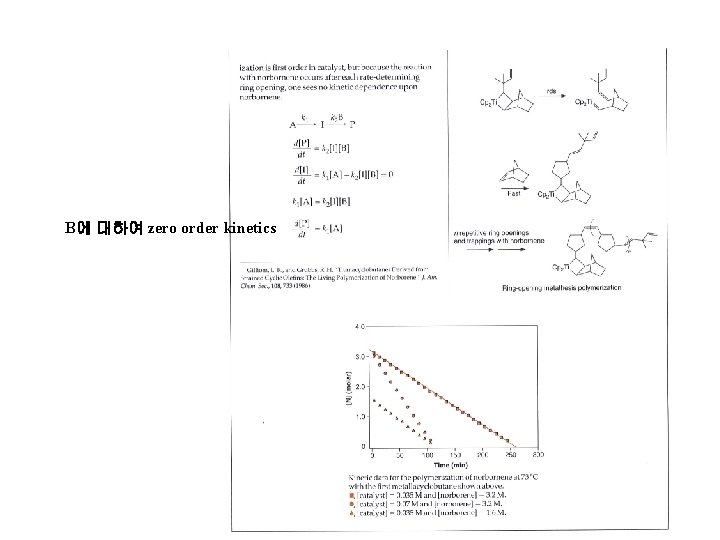 B에 대하여 zero order kinetics 