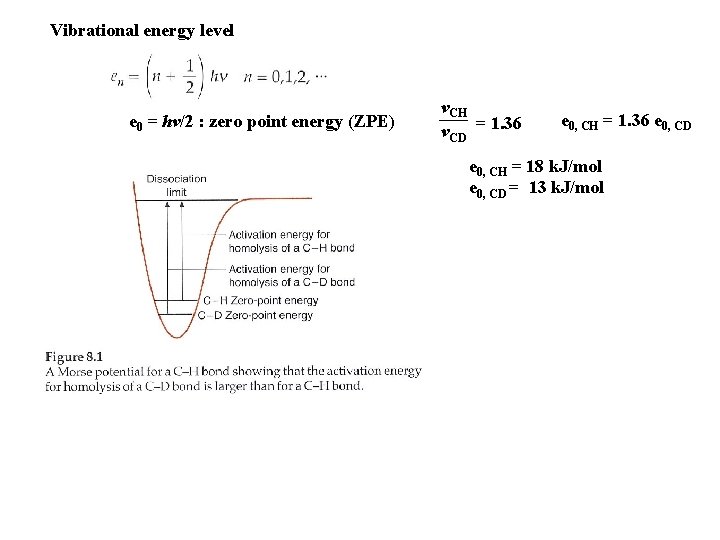 Vibrational energy level e 0 = hv/2 : zero point energy (ZPE) v. CH