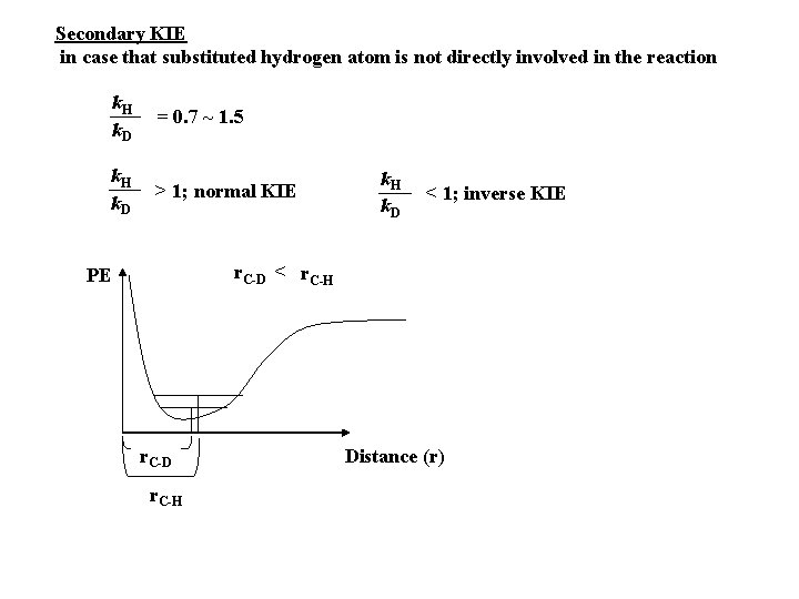 Secondary KIE in case that substituted hydrogen atom is not directly involved in the