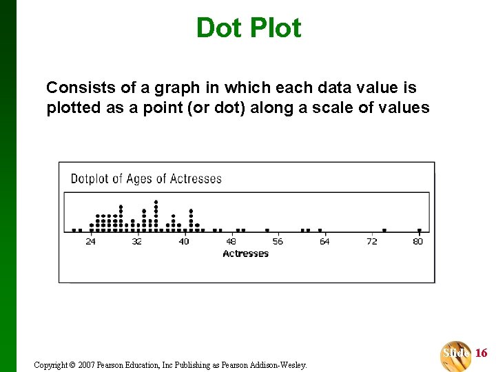 Dot Plot Consists of a graph in which each data value is plotted as
