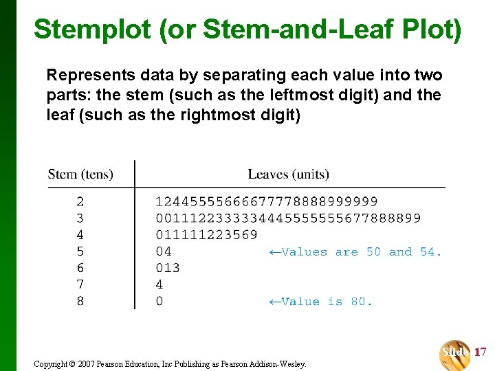 Stemplot (or Stem-and-Leaf Plot) Represents data by separating each value into two parts: the